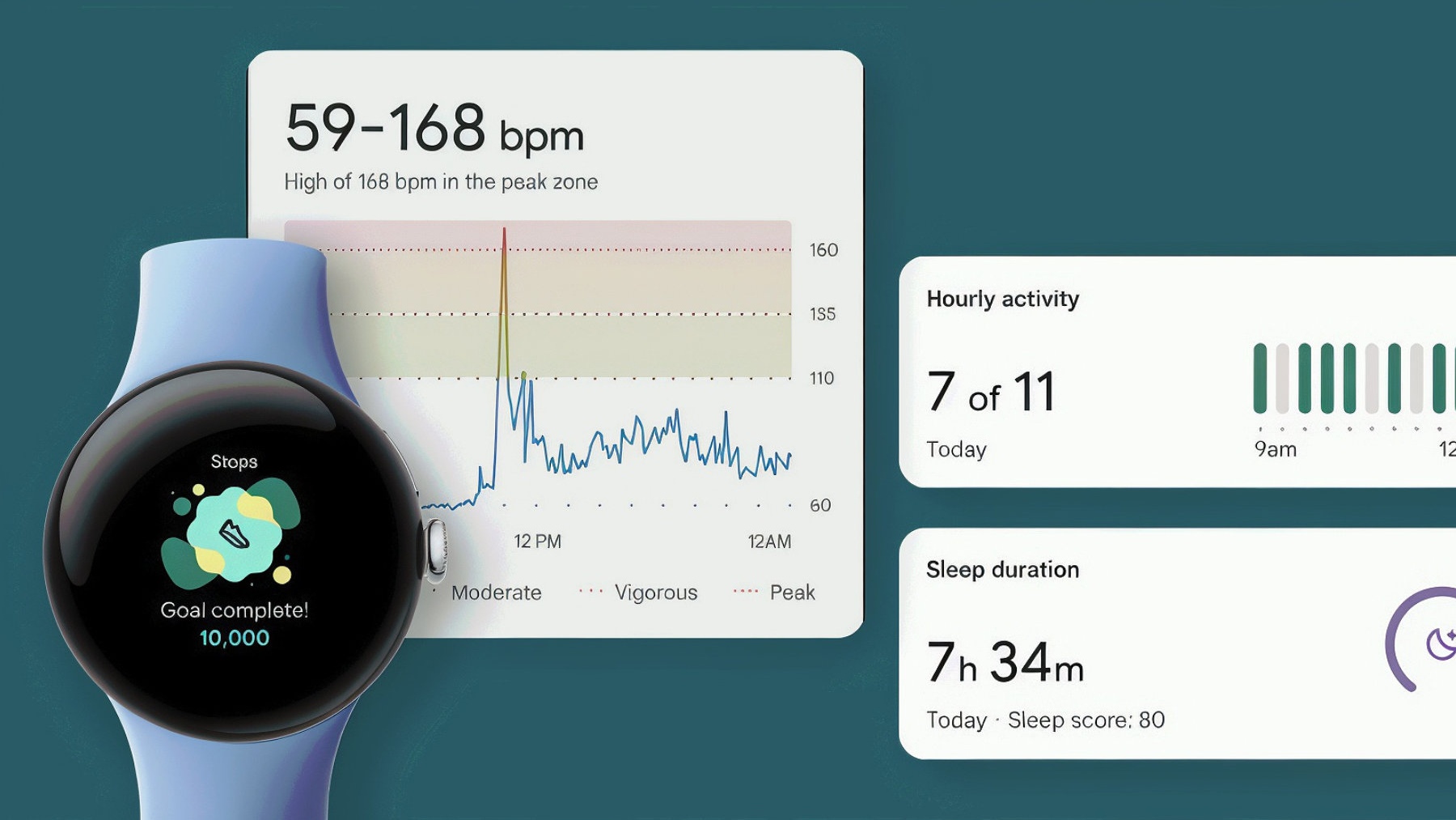 Fitbit Review: Activity, Sleep & Health Tracking