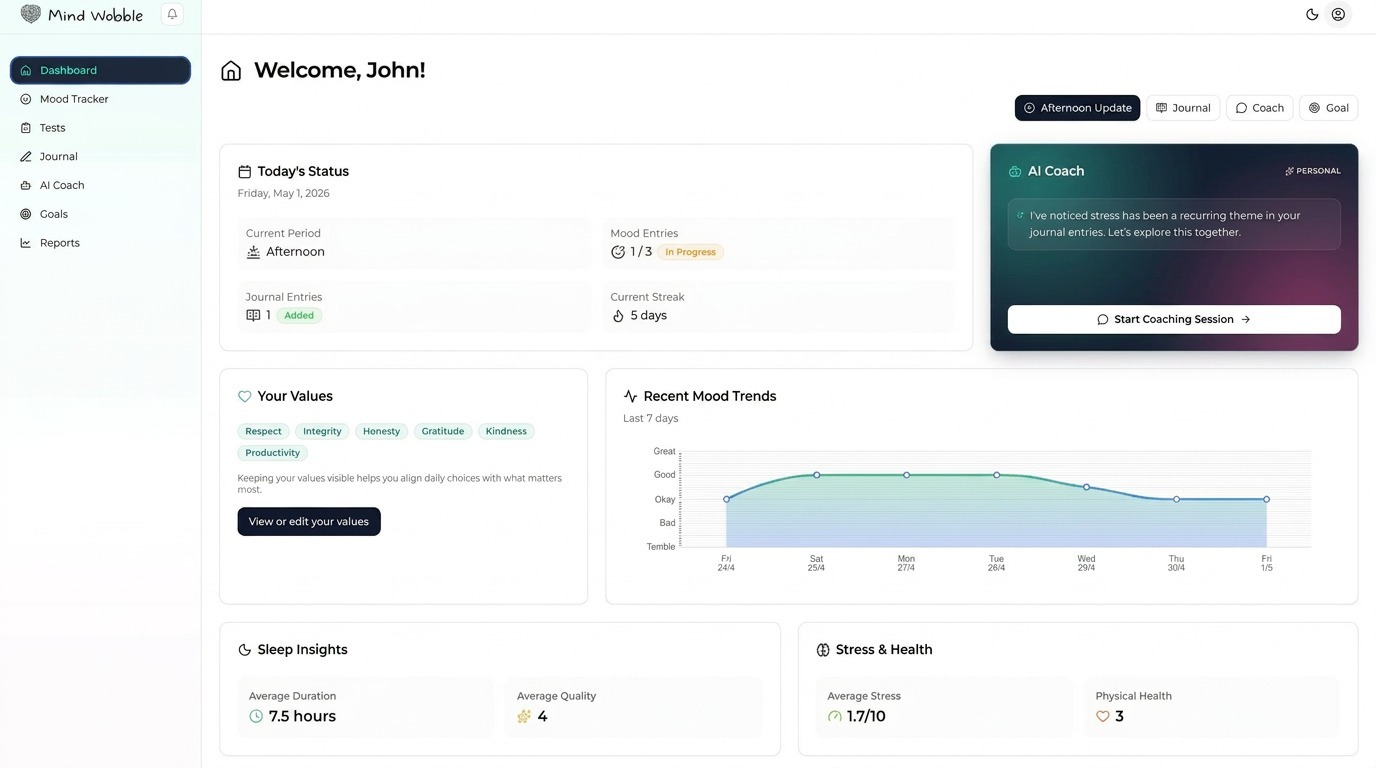 Show the Mind Wobble dashboard with today's status, mood entry count, journal count, current streak, values overview, recent mood trends, sleep insights, and AI coach widget visible.